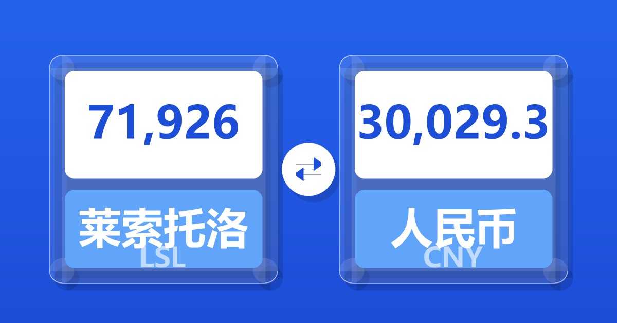 71,926莱索托洛蒂兑人民币