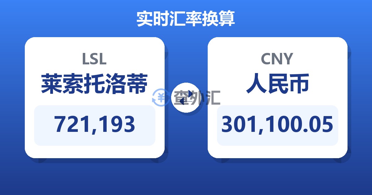 721,193莱索托洛蒂兑人民币