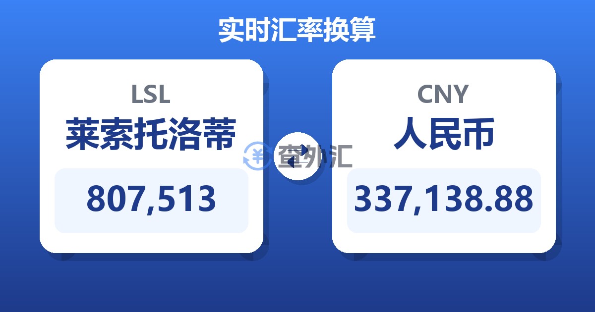 807,513莱索托洛蒂兑人民币