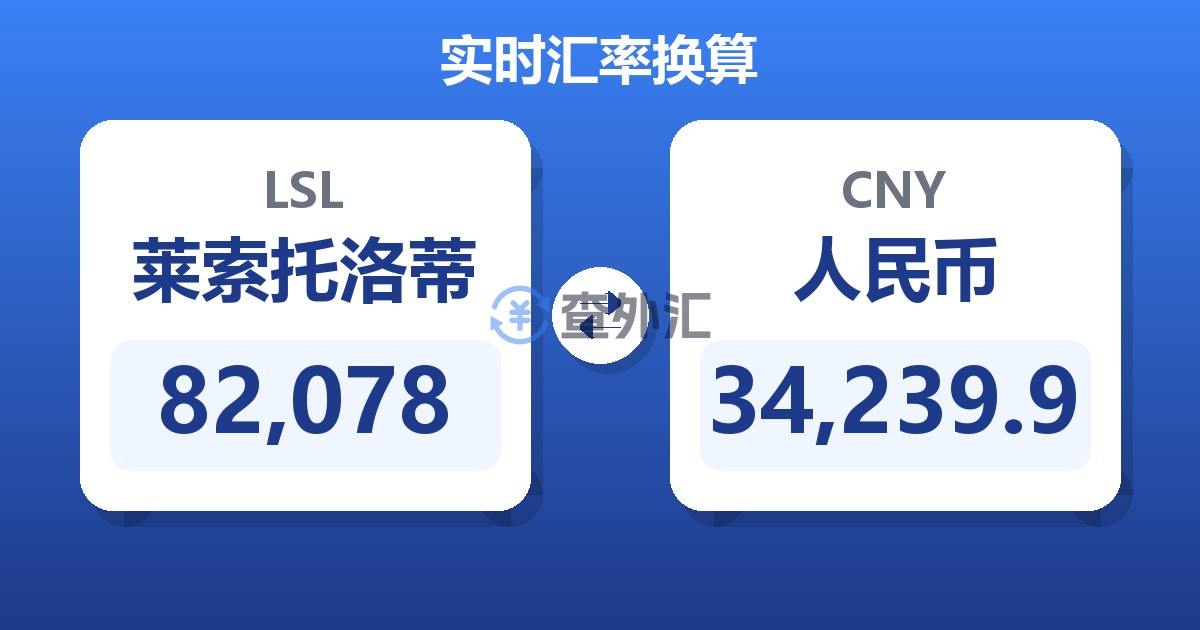 82,078莱索托洛蒂兑人民币