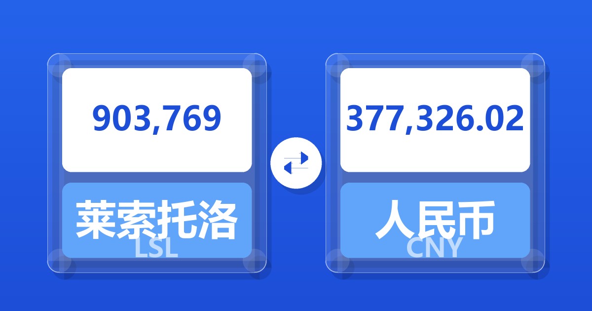 903,769莱索托洛蒂兑人民币