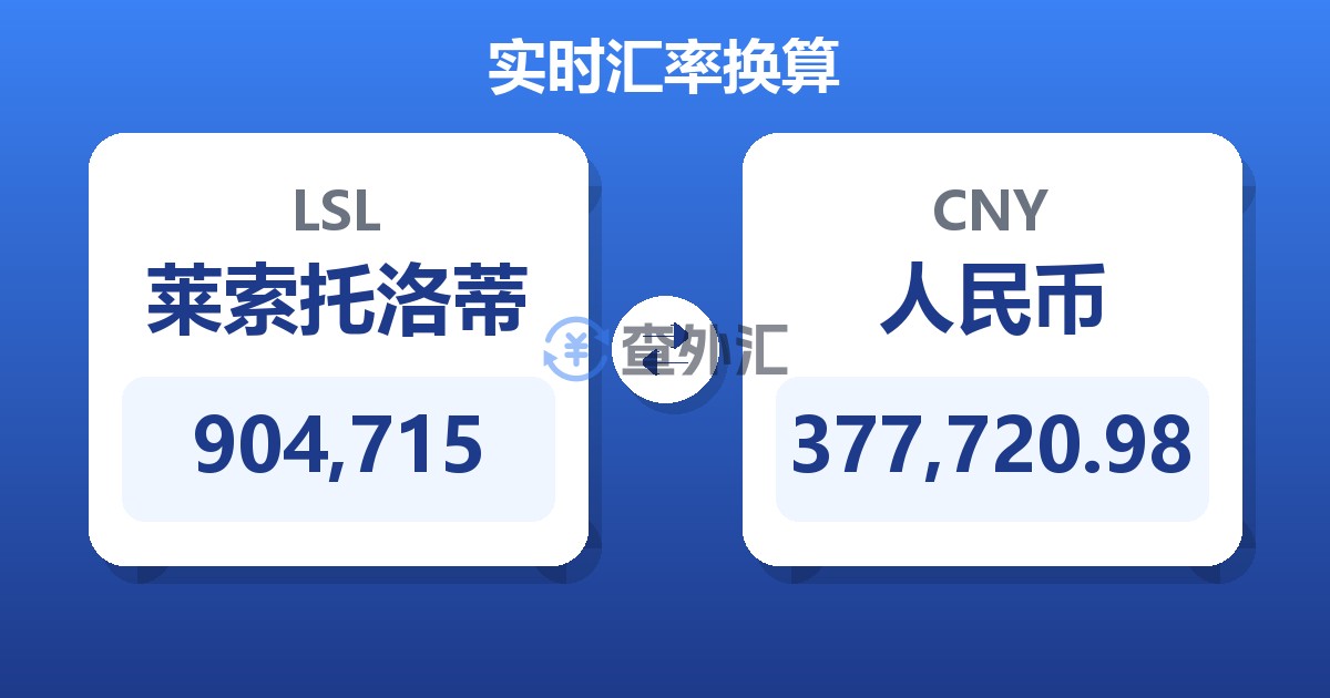 904,715莱索托洛蒂兑人民币