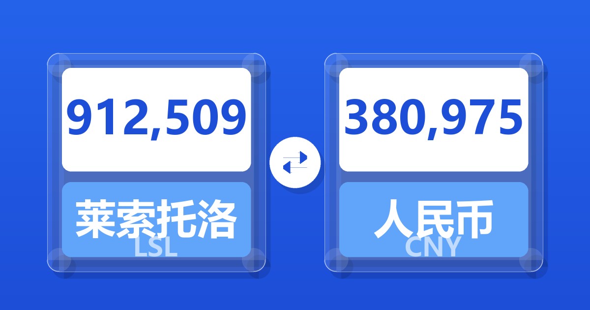 912,509莱索托洛蒂兑人民币