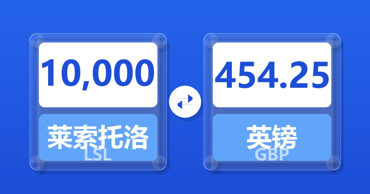 10,000莱索托洛蒂兑英镑
