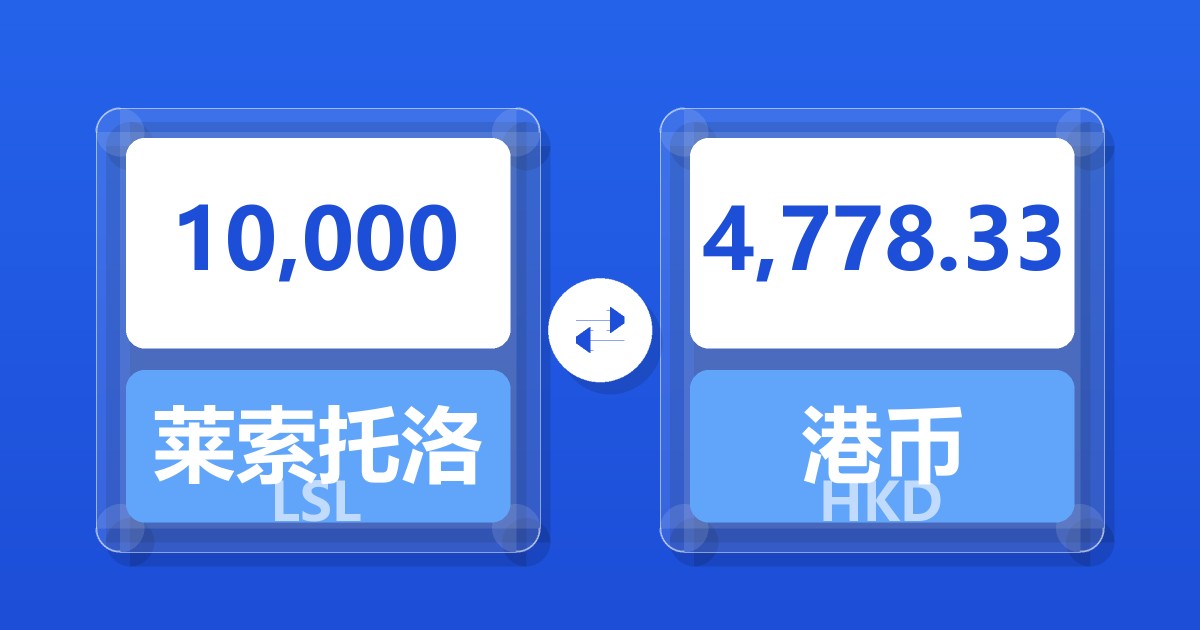 10,000莱索托洛蒂兑港币