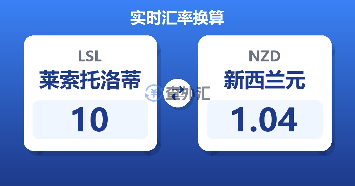 10莱索托洛蒂兑新西兰元