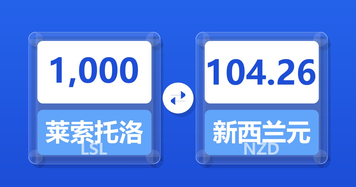 1,000莱索托洛蒂兑新西兰元