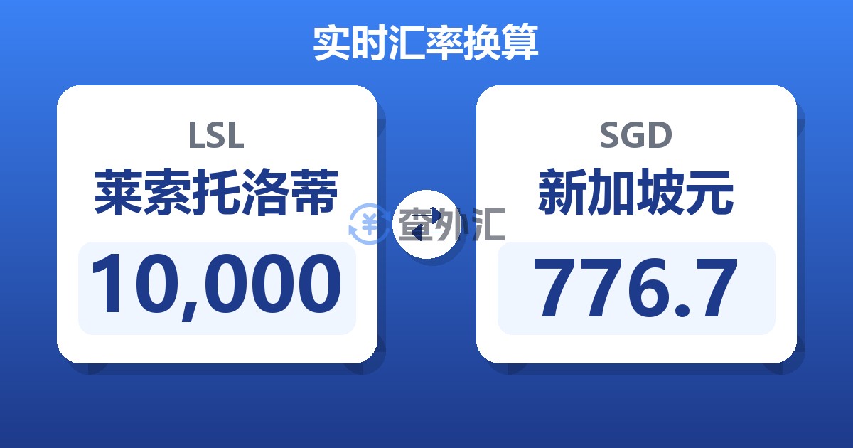 10,000莱索托洛蒂兑新加坡元