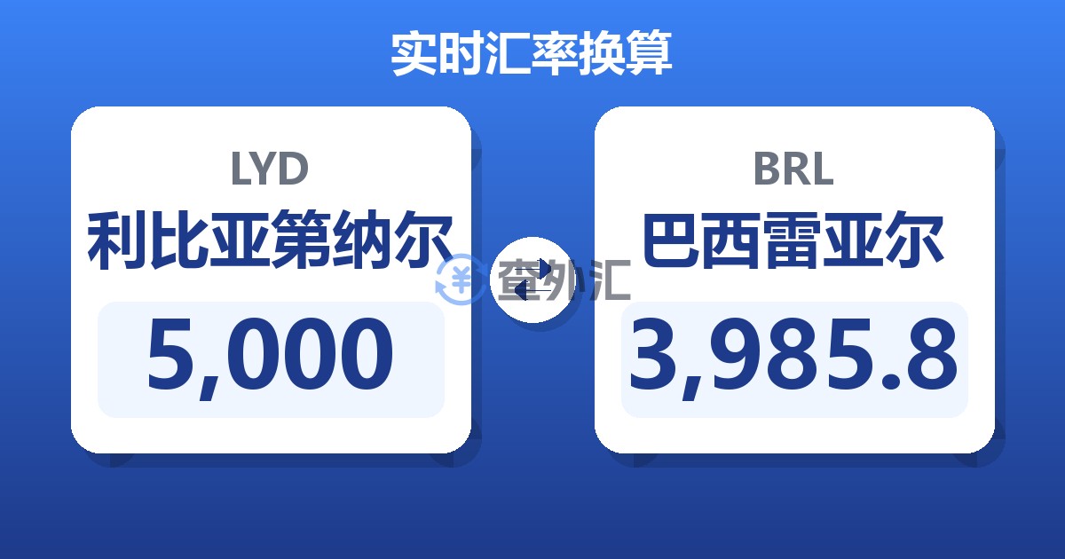 5,000利比亚第纳尔兑巴西雷亚尔