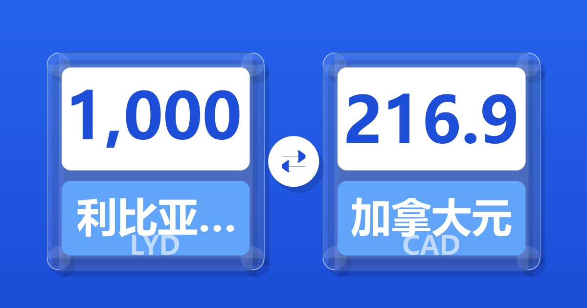 1,000利比亚第纳尔兑加拿大元