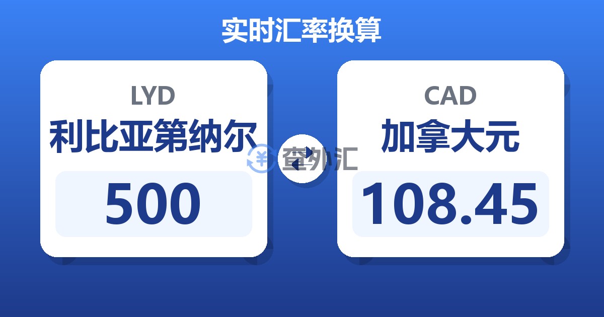 500利比亚第纳尔兑加拿大元