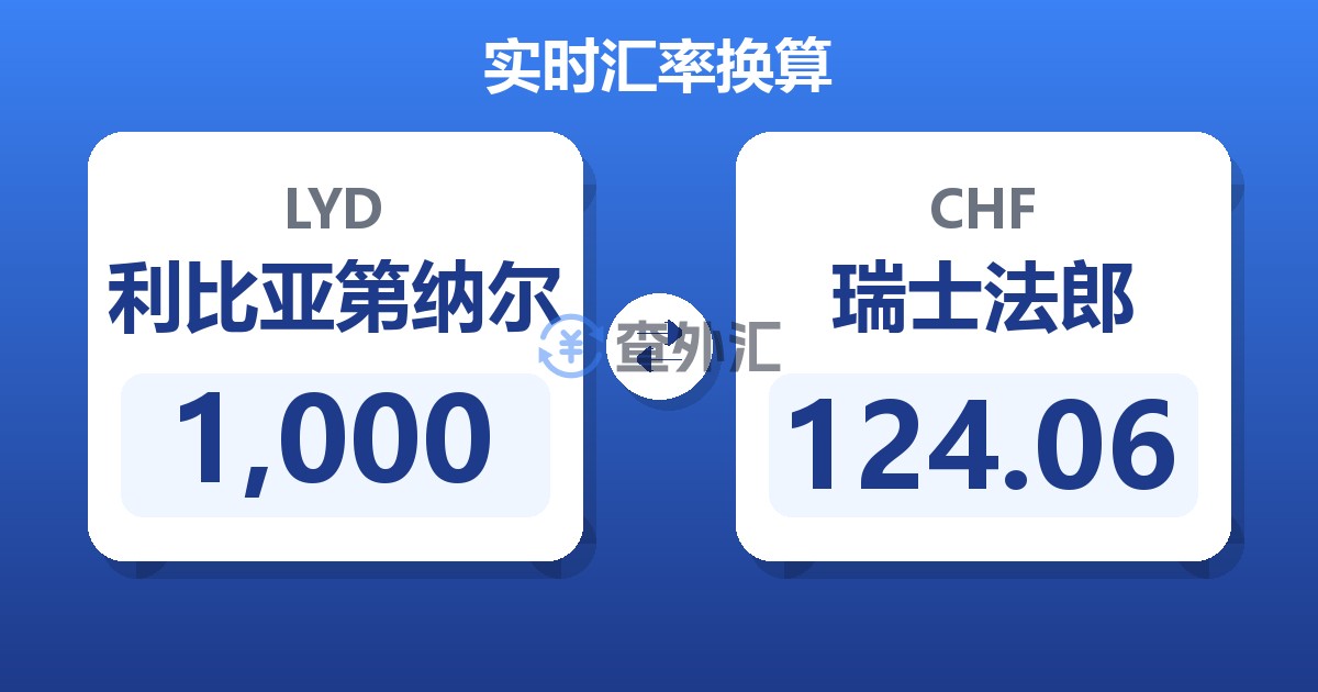1,000利比亚第纳尔兑瑞士法郎