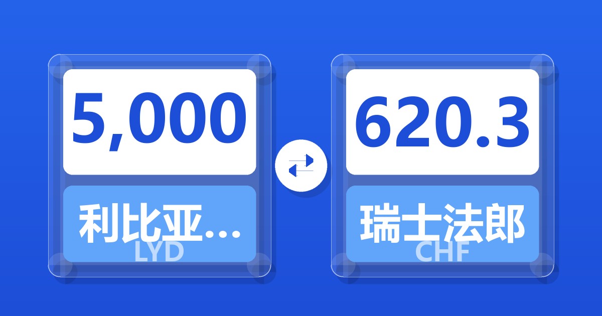 5,000利比亚第纳尔兑瑞士法郎