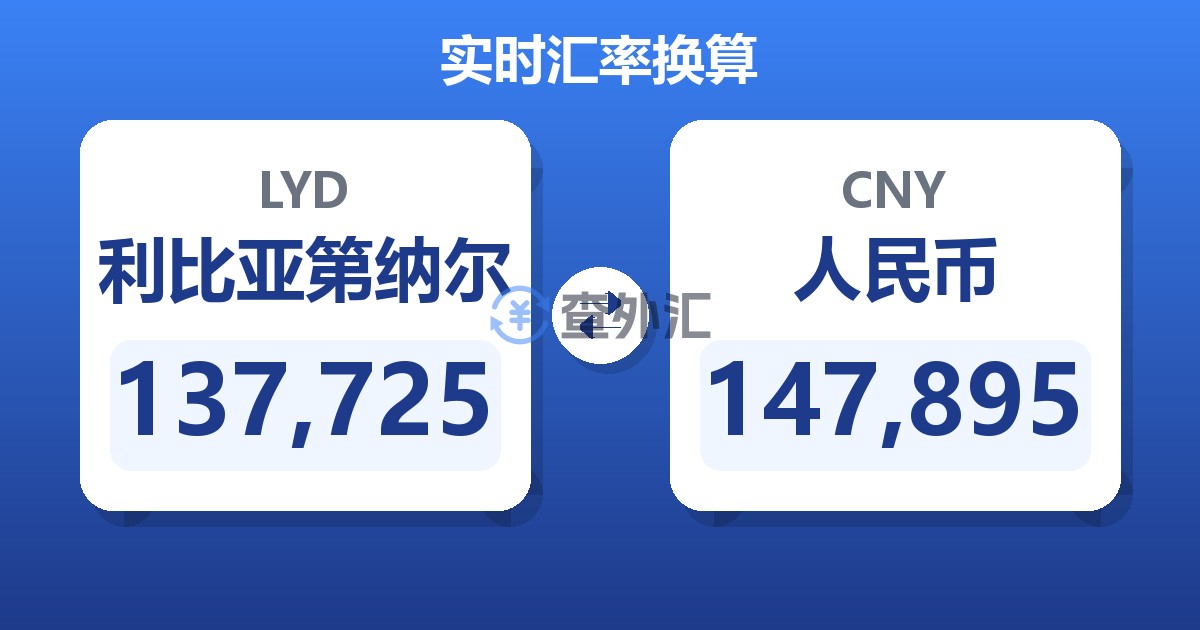 137,725利比亚第纳尔兑人民币