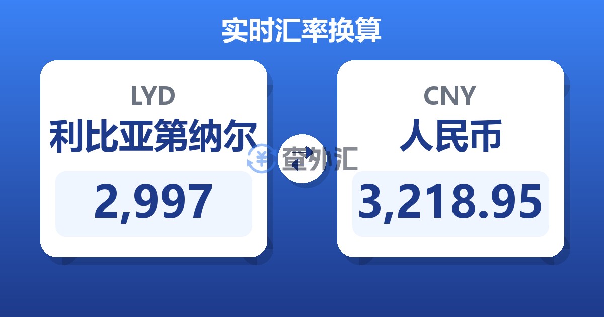 2,997利比亚第纳尔兑人民币