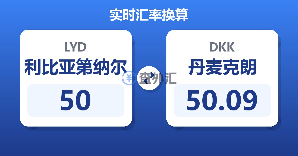 50利比亚第纳尔兑丹麦克朗