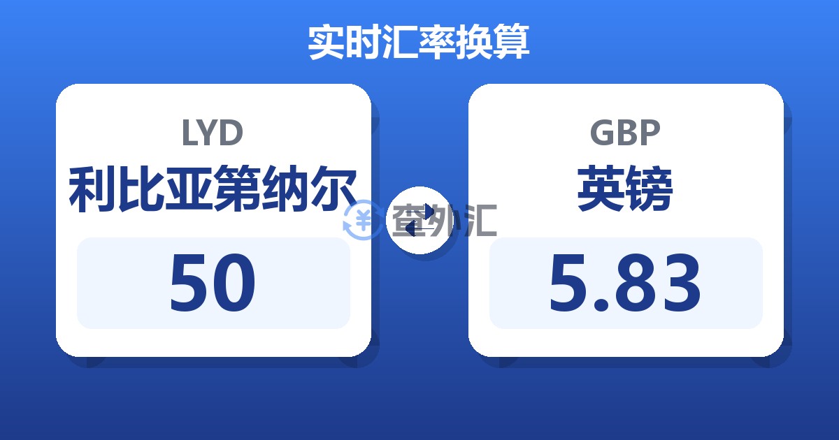 50利比亚第纳尔兑英镑