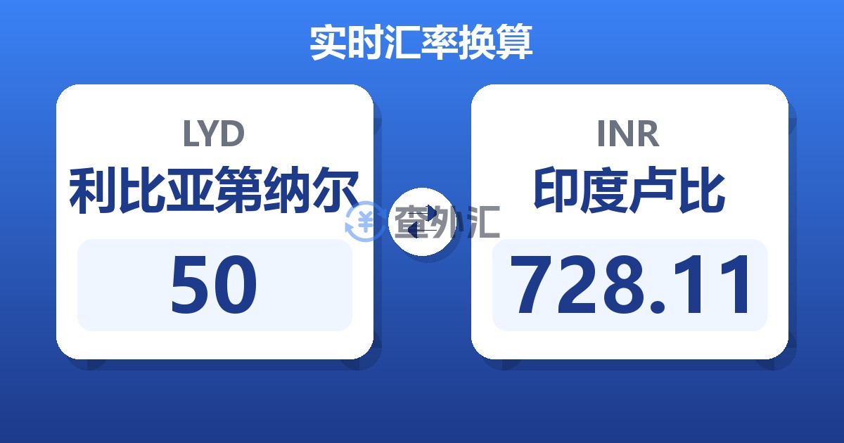 50利比亚第纳尔兑印度卢比