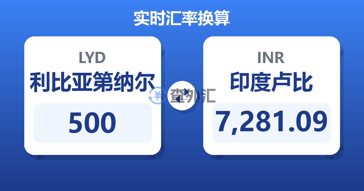 500利比亚第纳尔兑印度卢比