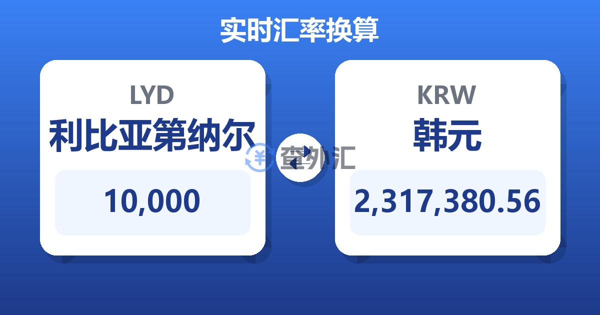 10,000利比亚第纳尔兑韩元