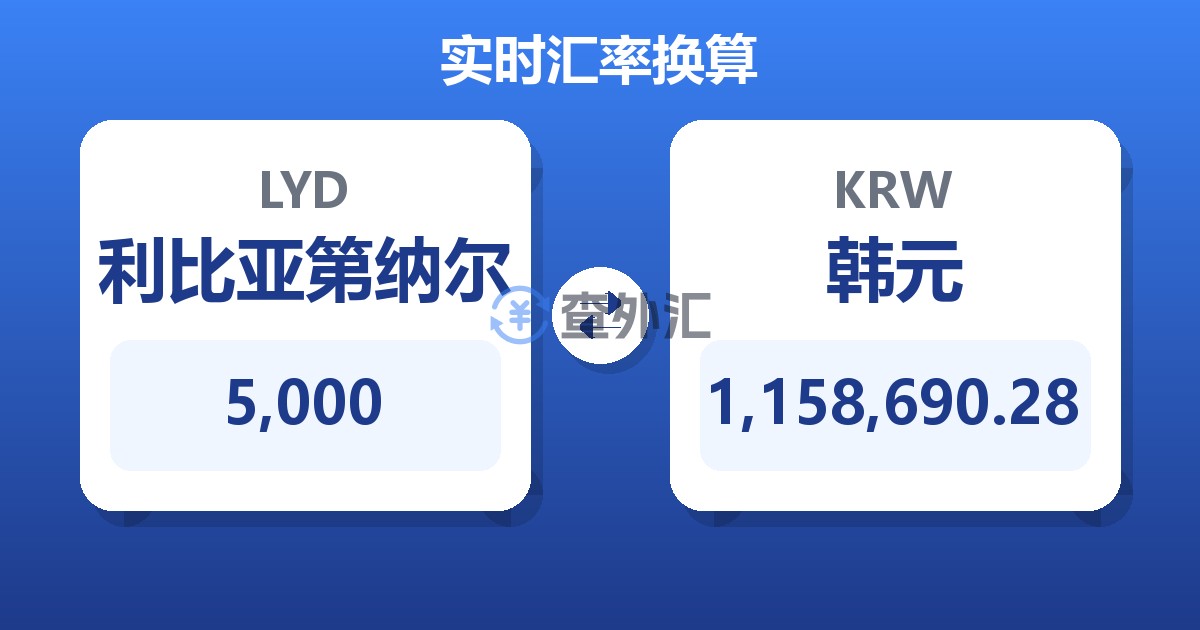 5,000利比亚第纳尔兑韩元