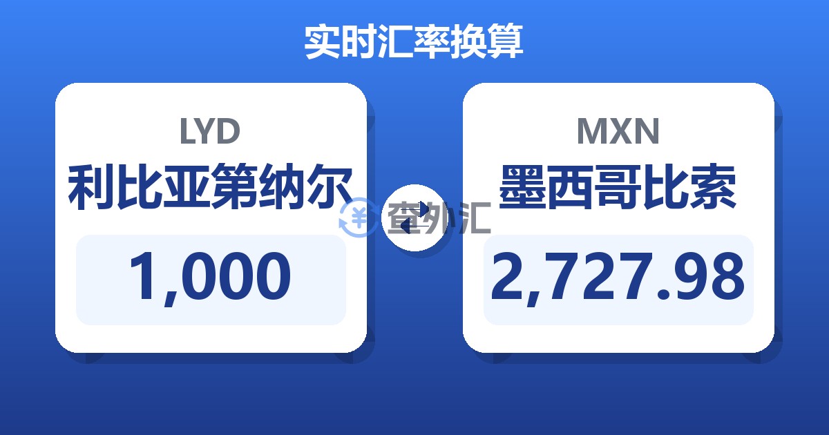 1,000利比亚第纳尔兑墨西哥比索