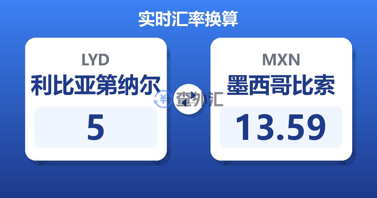 5利比亚第纳尔兑墨西哥比索