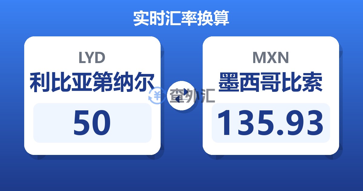 50利比亚第纳尔兑墨西哥比索