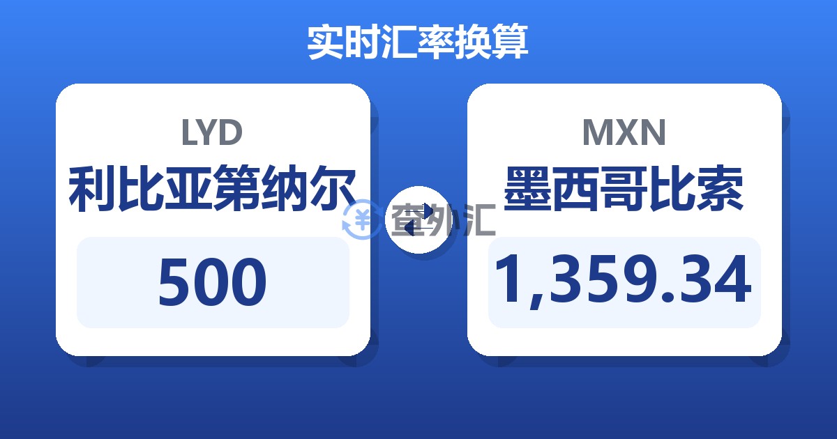 500利比亚第纳尔兑墨西哥比索