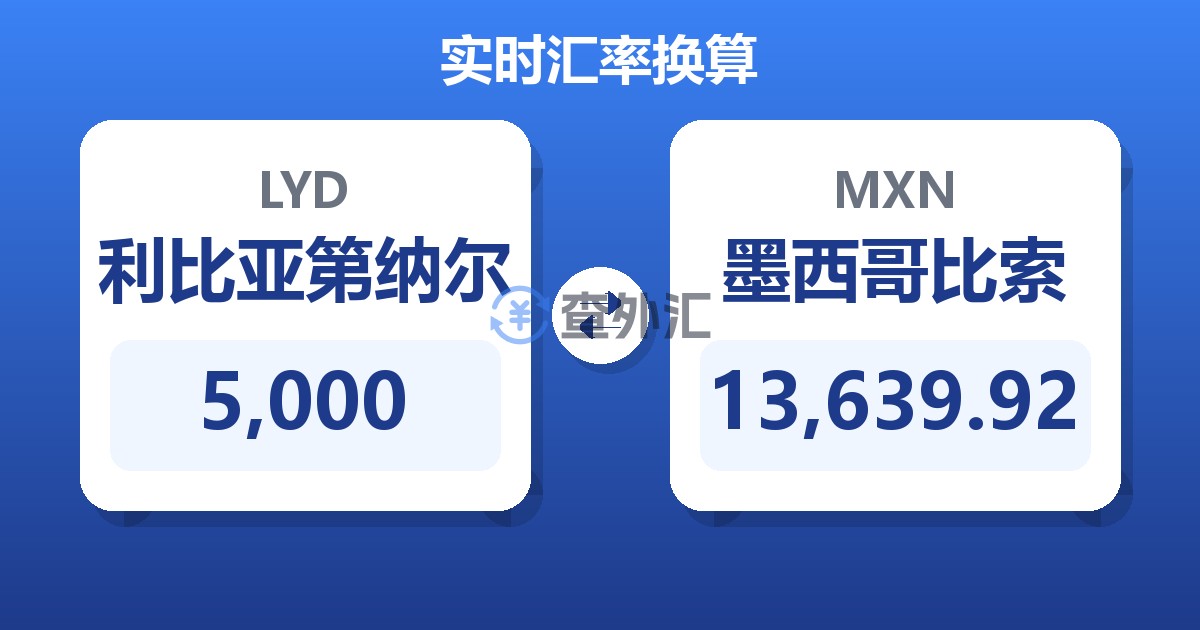 5,000利比亚第纳尔兑墨西哥比索