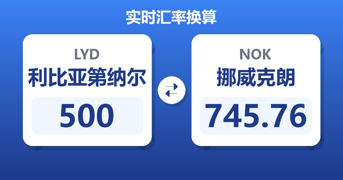 500利比亚第纳尔兑挪威克朗