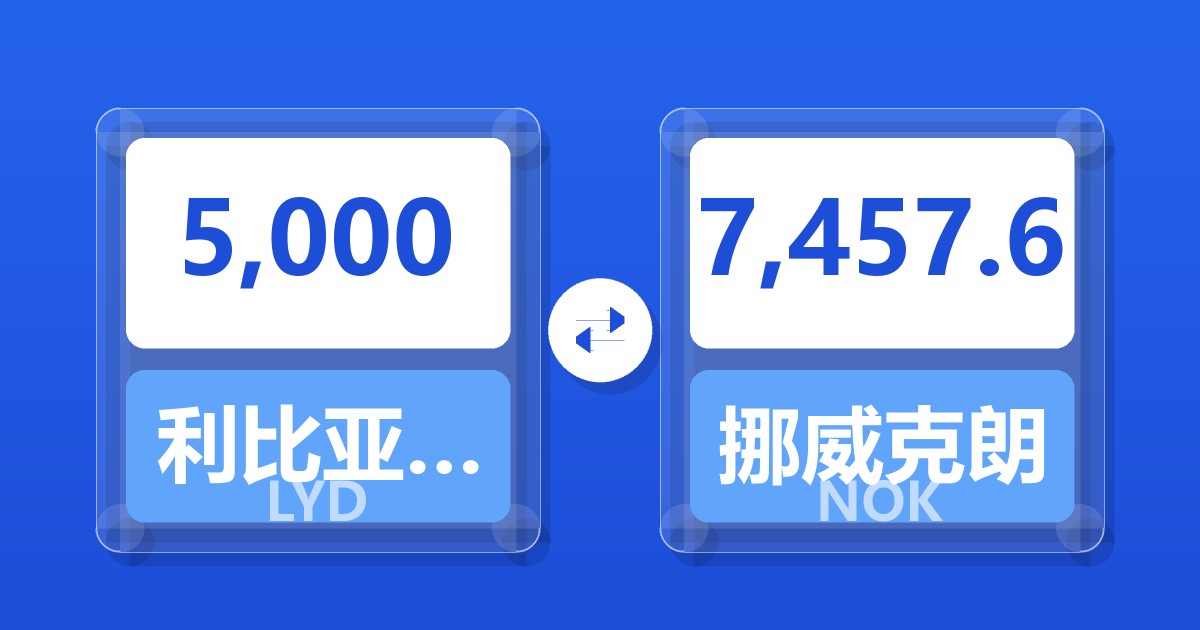 5,000利比亚第纳尔兑挪威克朗