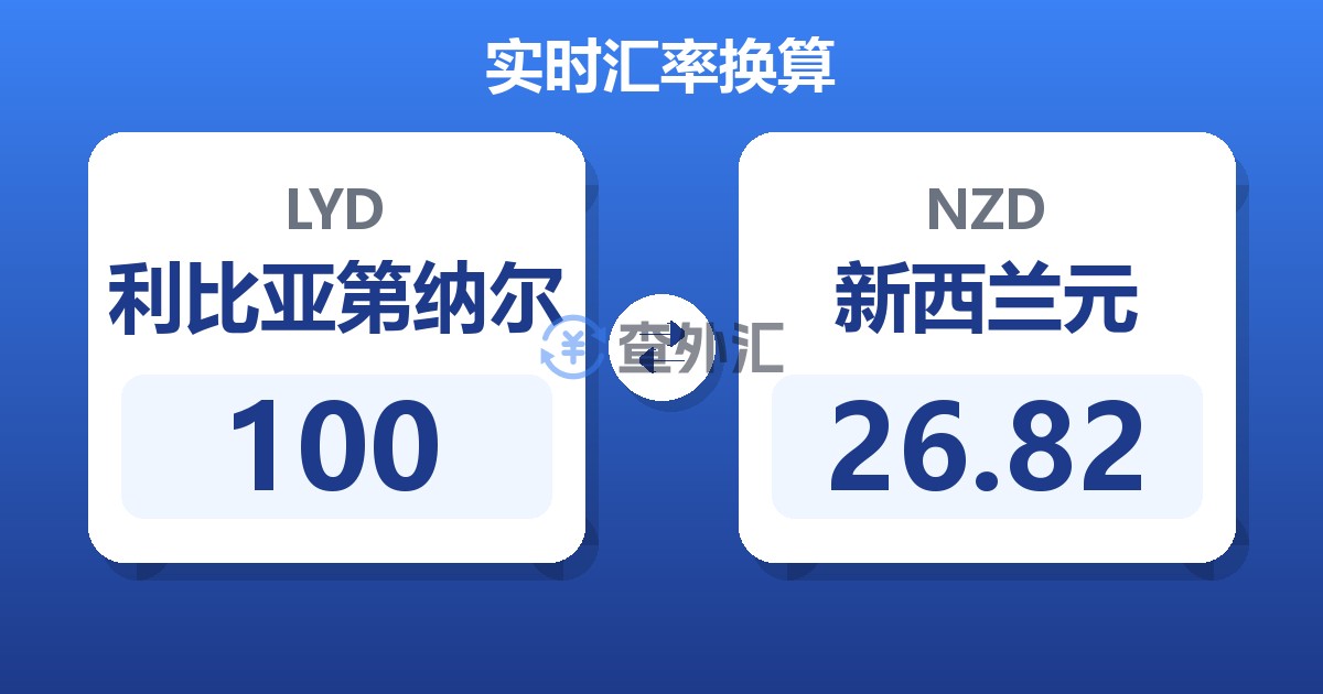 100利比亚第纳尔兑新西兰元