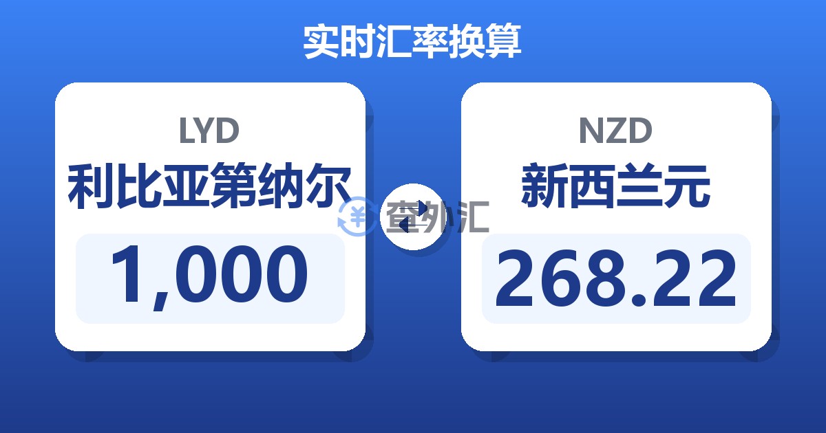 1,000利比亚第纳尔兑新西兰元
