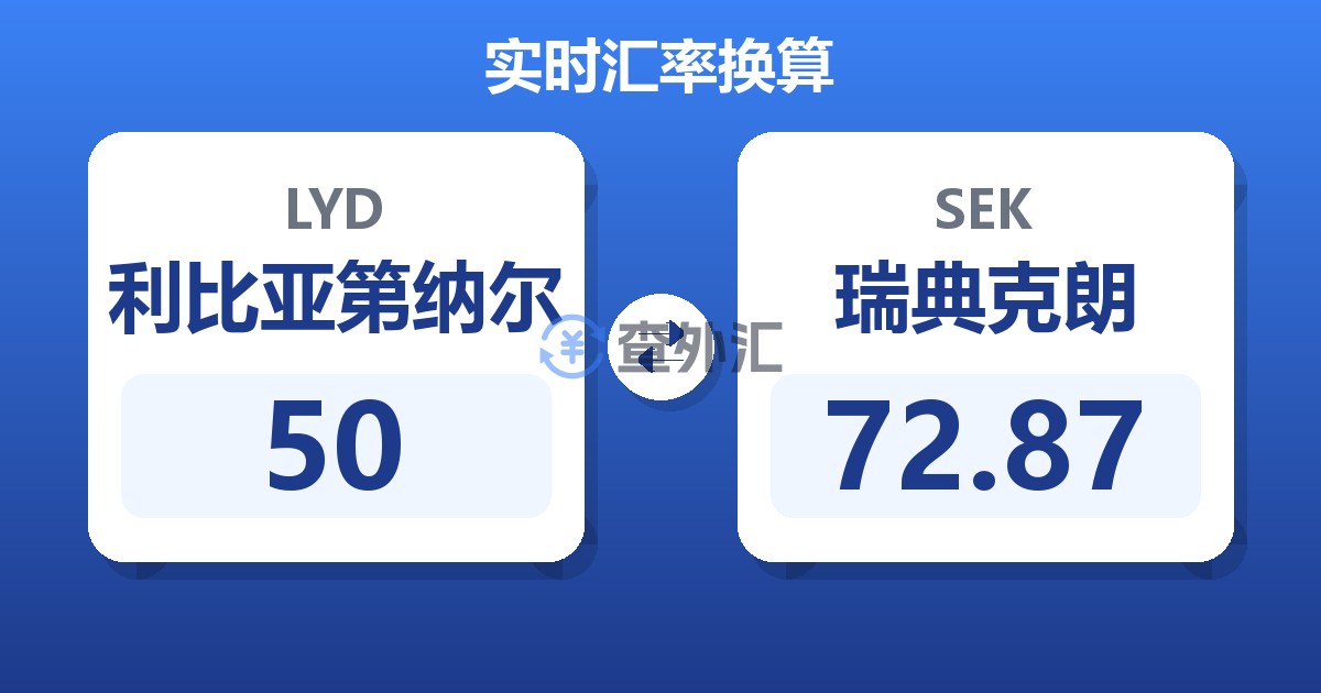 50利比亚第纳尔兑瑞典克朗