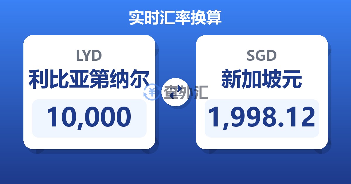 10,000利比亚第纳尔兑新加坡元