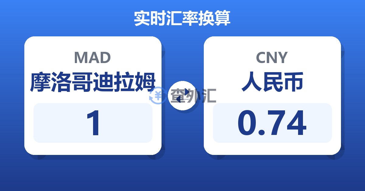 1摩洛哥迪拉姆兑人民币