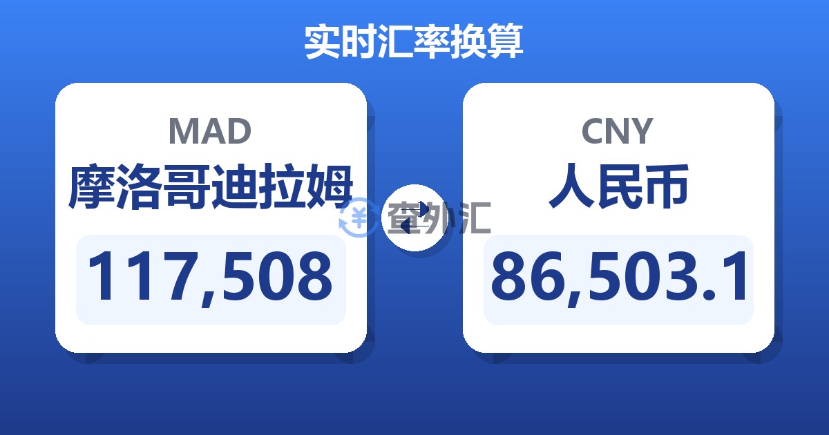117,508摩洛哥迪拉姆兑人民币