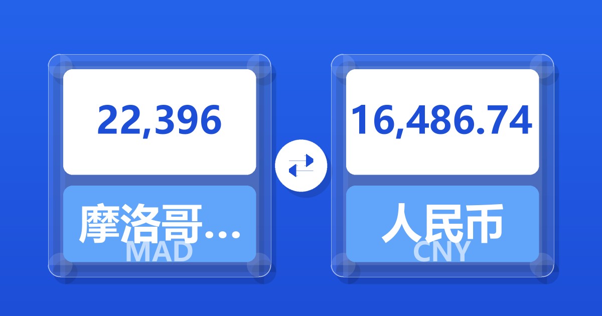 22,396摩洛哥迪拉姆兑人民币
