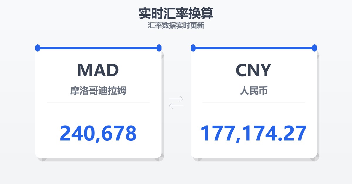 240,678摩洛哥迪拉姆兑人民币