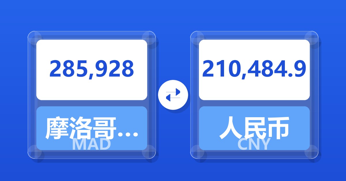 285,928摩洛哥迪拉姆兑人民币