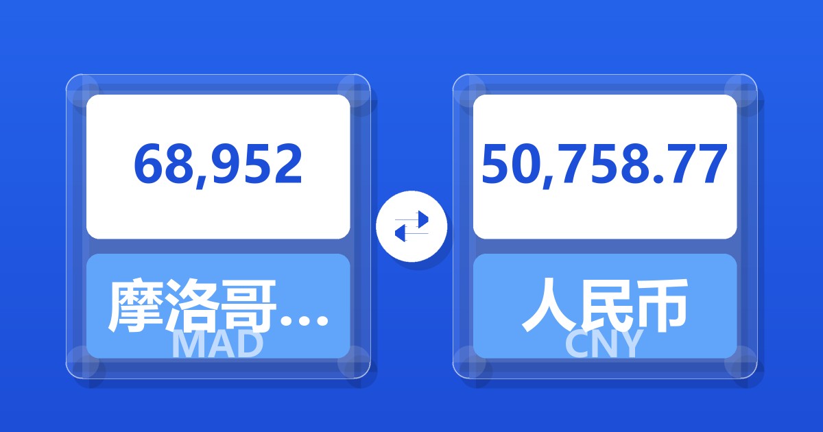 68,952摩洛哥迪拉姆兑人民币