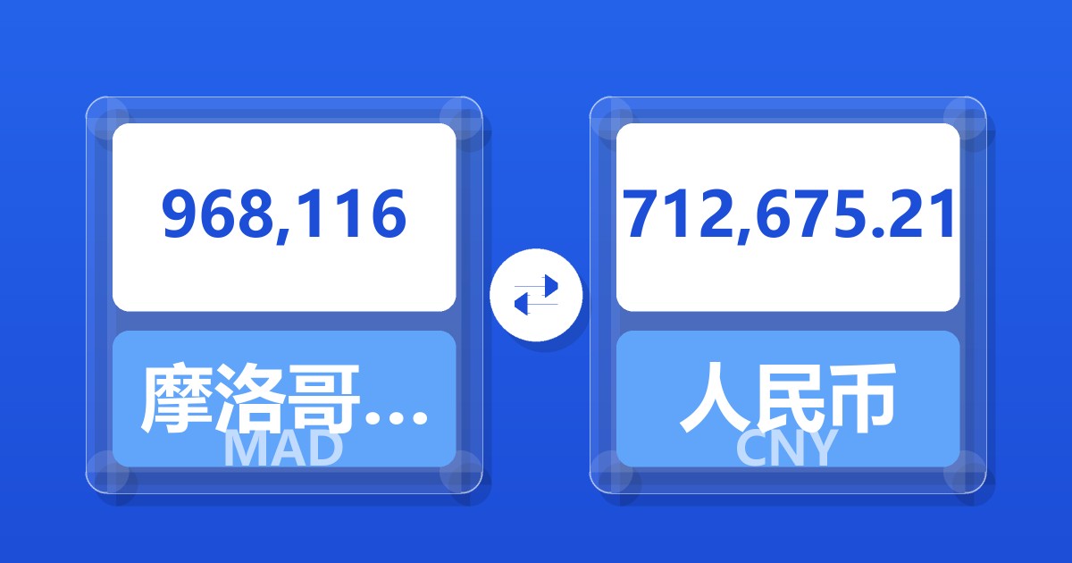 968,116摩洛哥迪拉姆兑人民币