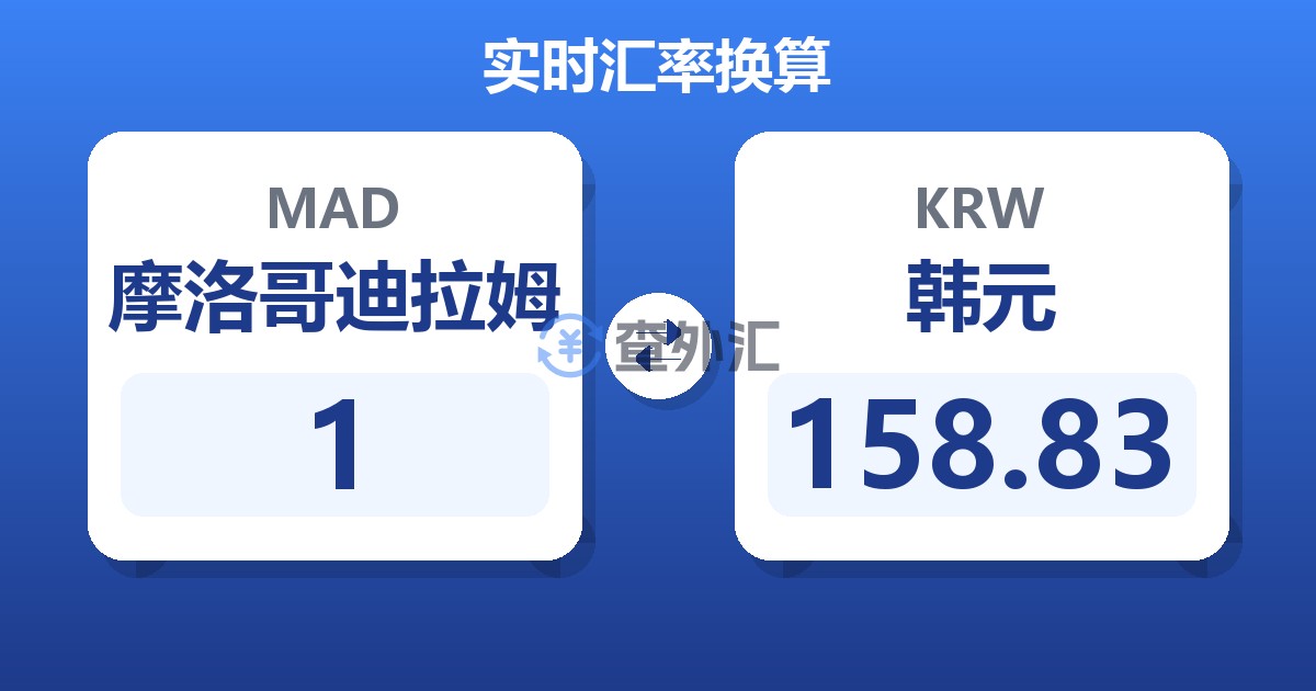 1摩洛哥迪拉姆兑韩元