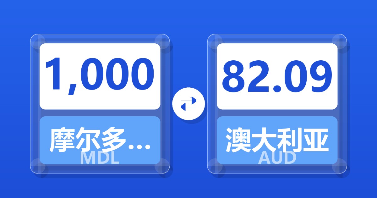 1,000摩尔多瓦列伊兑澳大利亚元