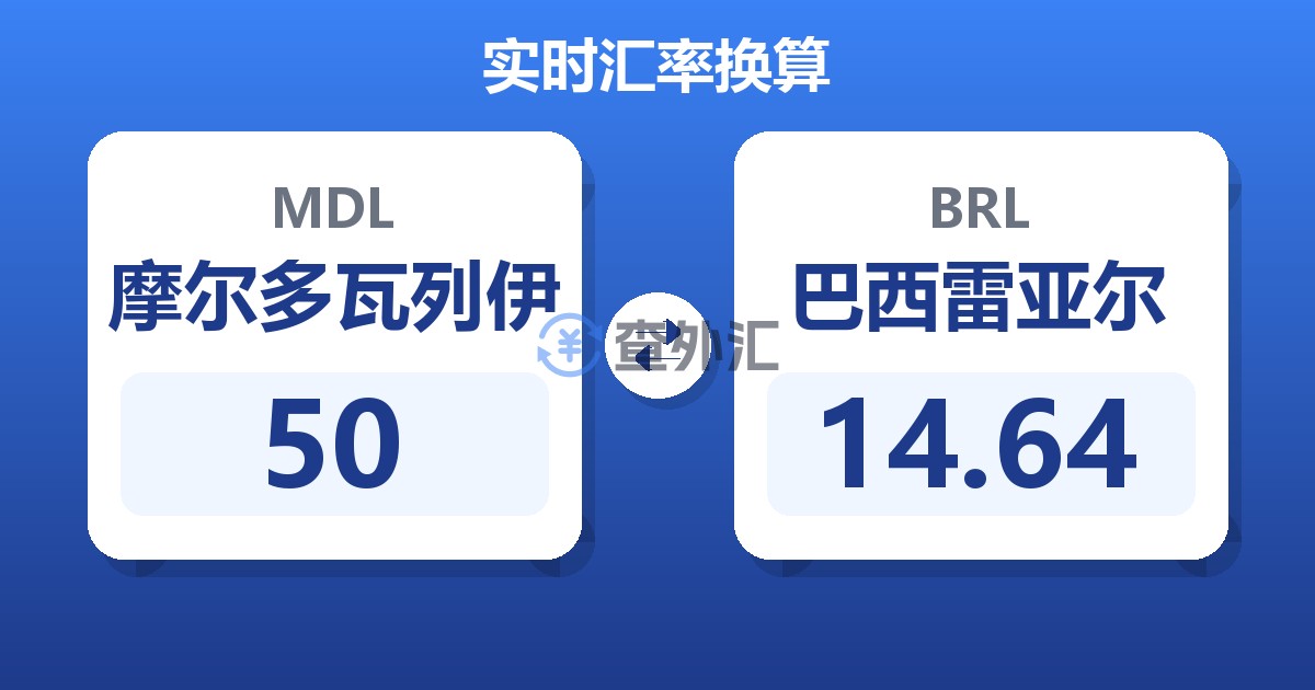 50摩尔多瓦列伊兑巴西雷亚尔
