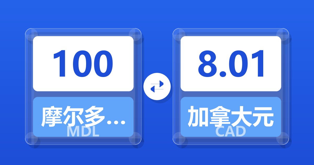 100摩尔多瓦列伊兑加拿大元