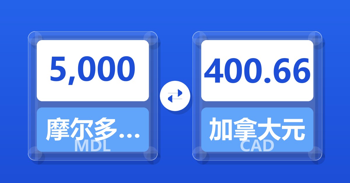 5,000摩尔多瓦列伊兑加拿大元