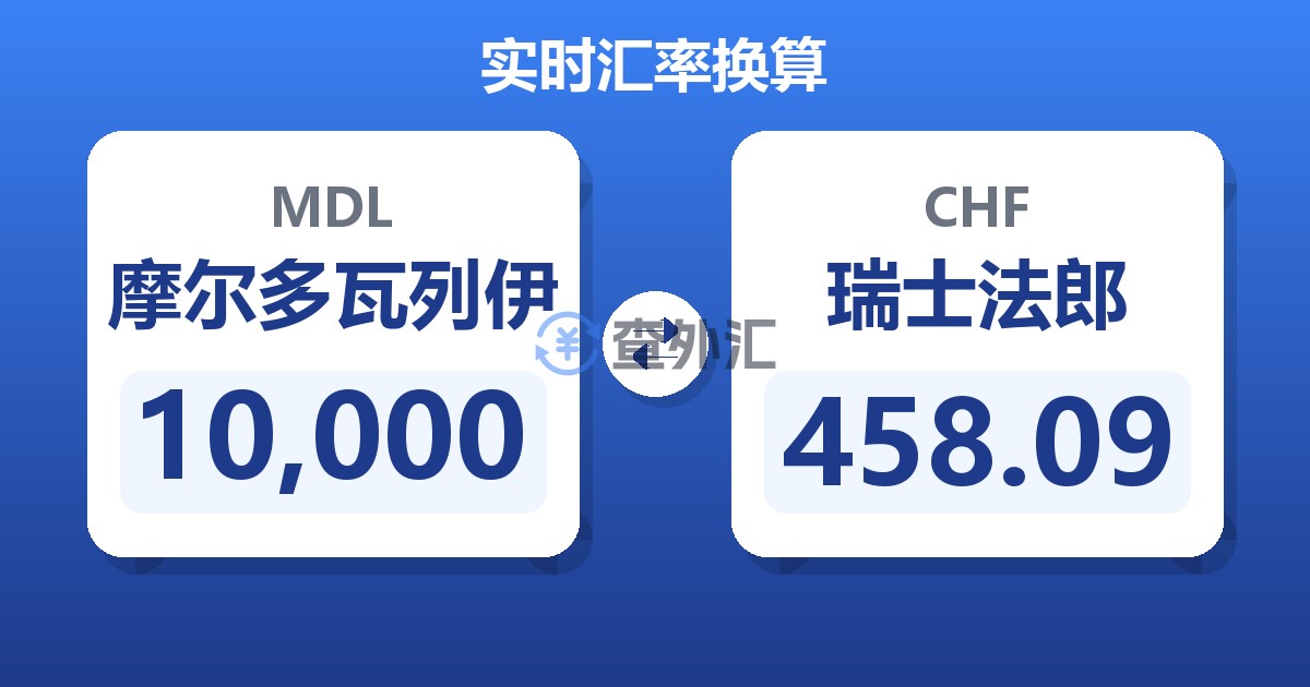 10,000摩尔多瓦列伊兑瑞士法郎