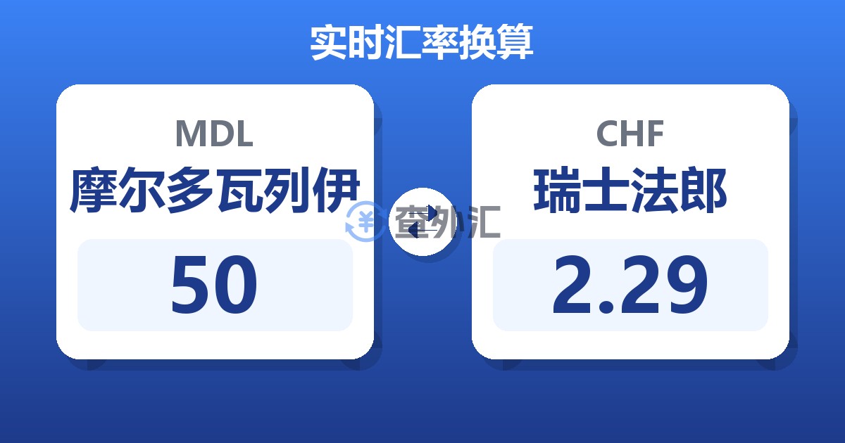 50摩尔多瓦列伊兑瑞士法郎